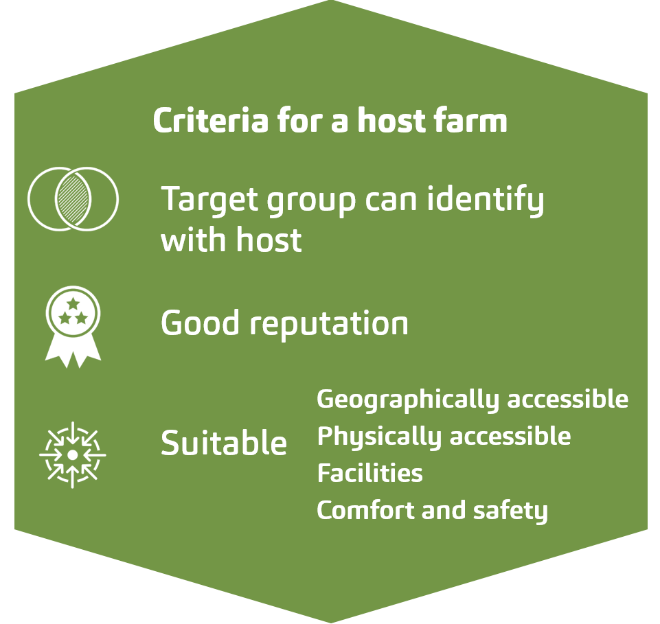 Criteria for a host farm