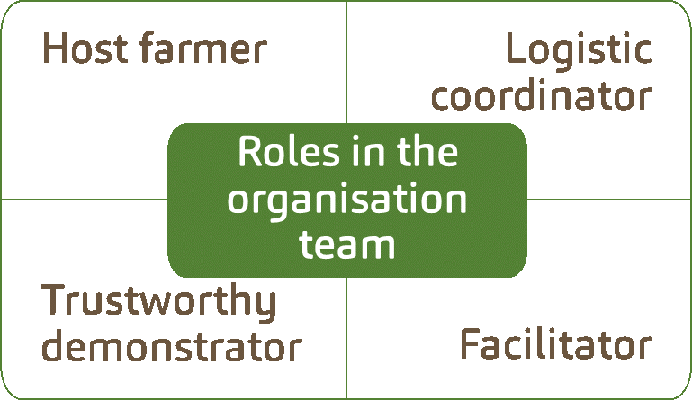 Roles in the organisation team