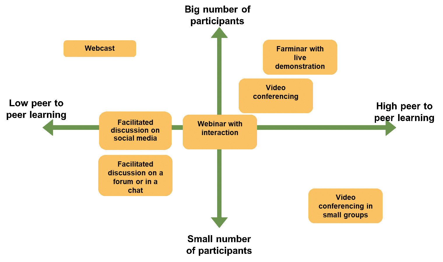 types of virtual demos